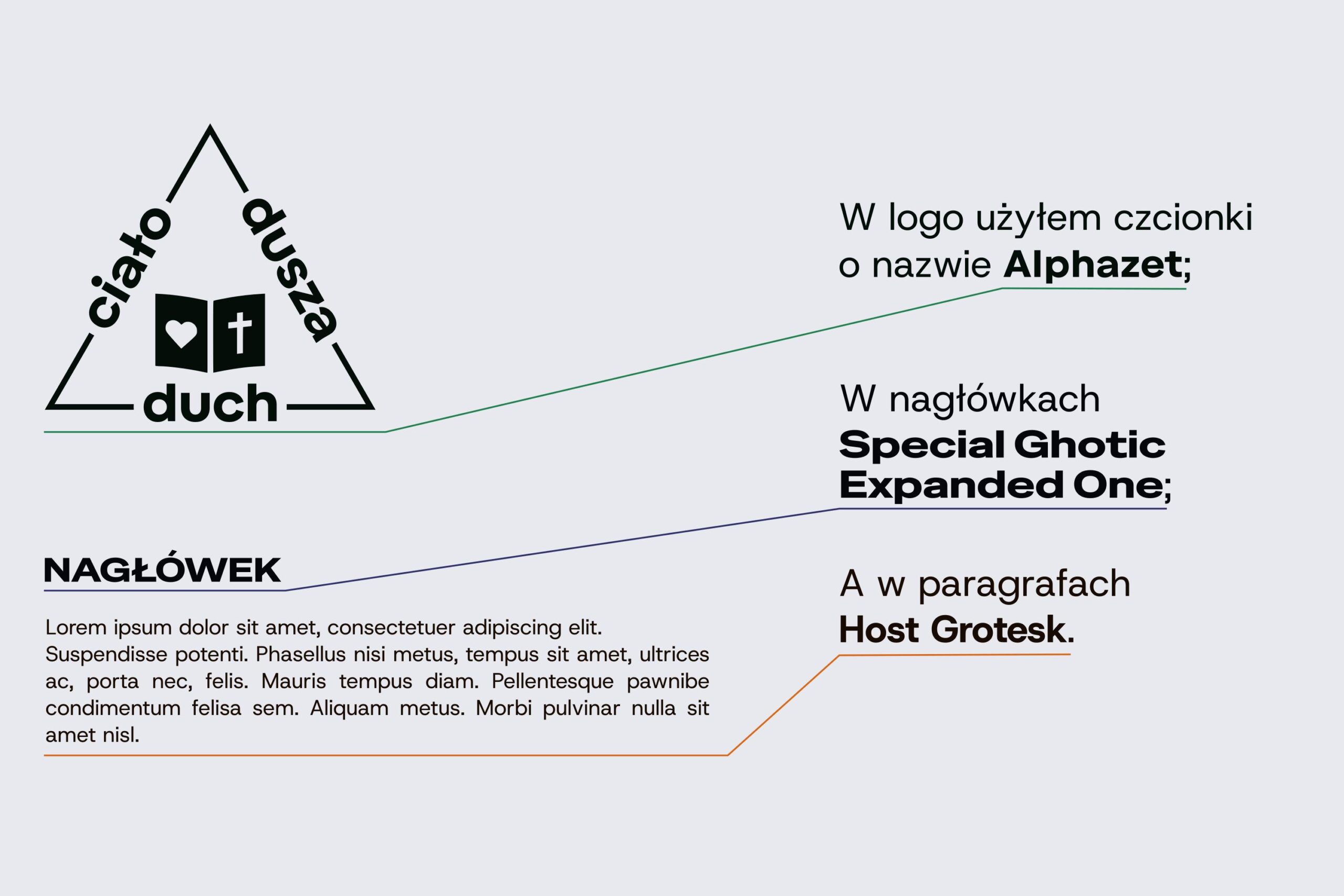 Czcionki użyte w logo wspólnoty duch dusza ciało